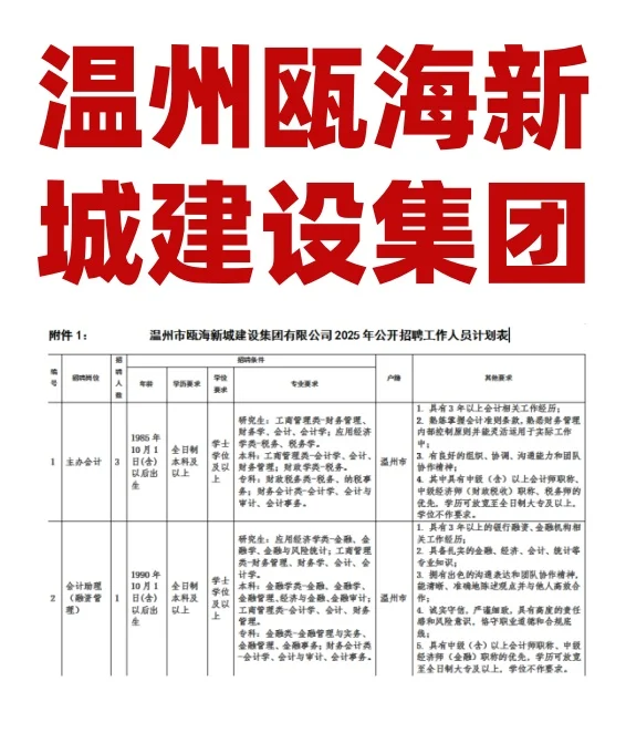 🔥温州4个神仙岗位！国企瓯海新城建设