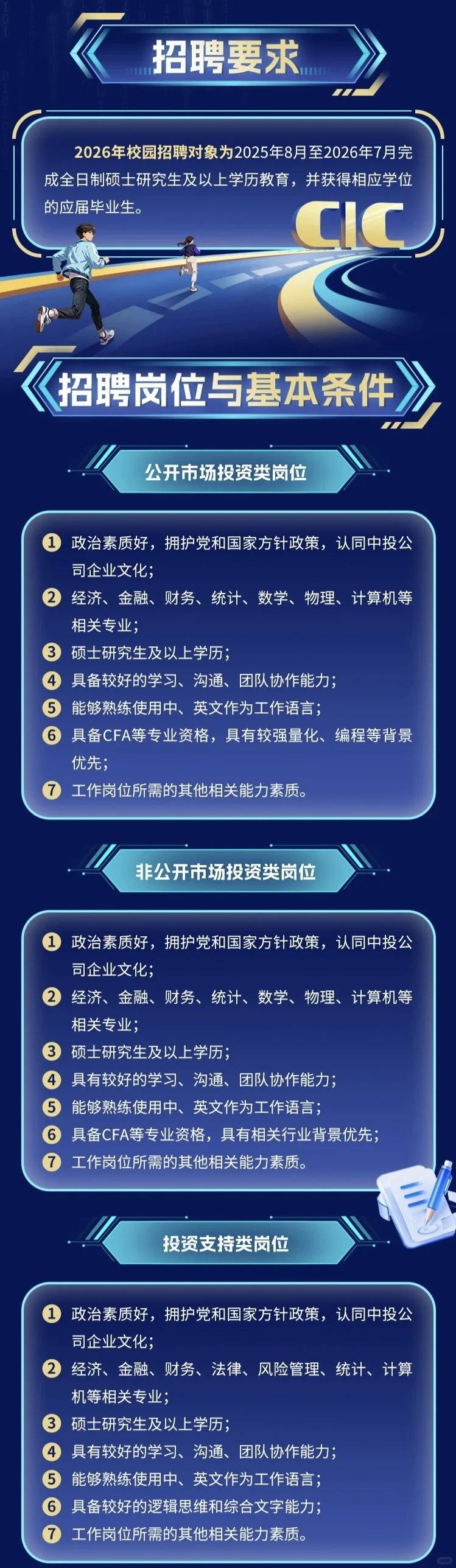 中国投资有限责任公司2026年校园招聘发布！