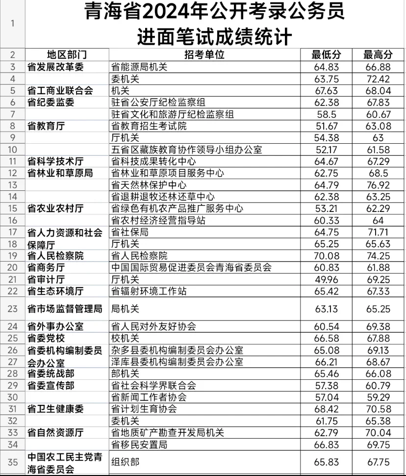 青海：你不嫌弃我条件艰苦 待遇我不差你的