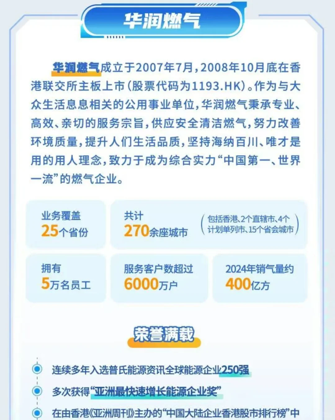 华润燃气2026届校园招聘启动