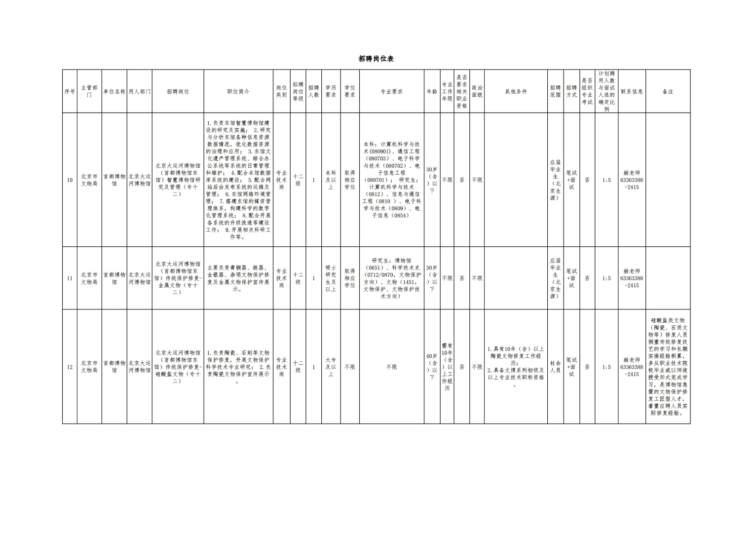 北京市文物局局属事业单位公开招聘