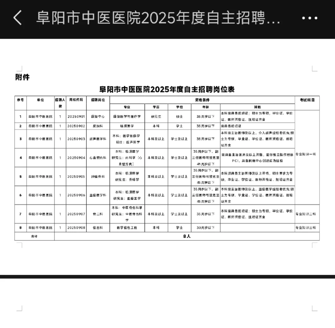阜阳市中医医院2025年度自主招聘卫生专业技
