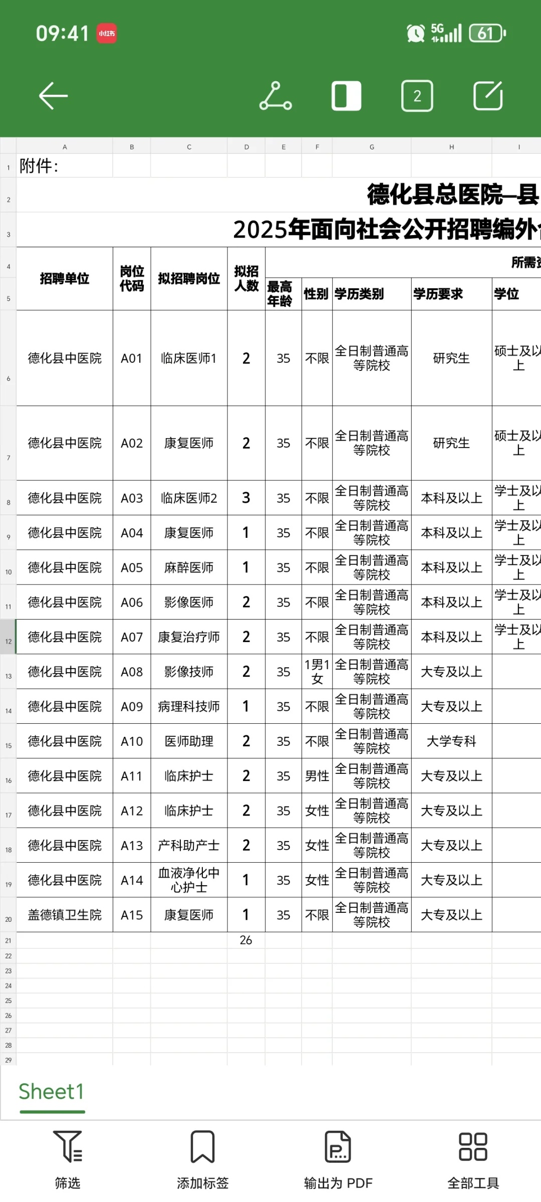德化县中医院招聘😂这是大爆发？