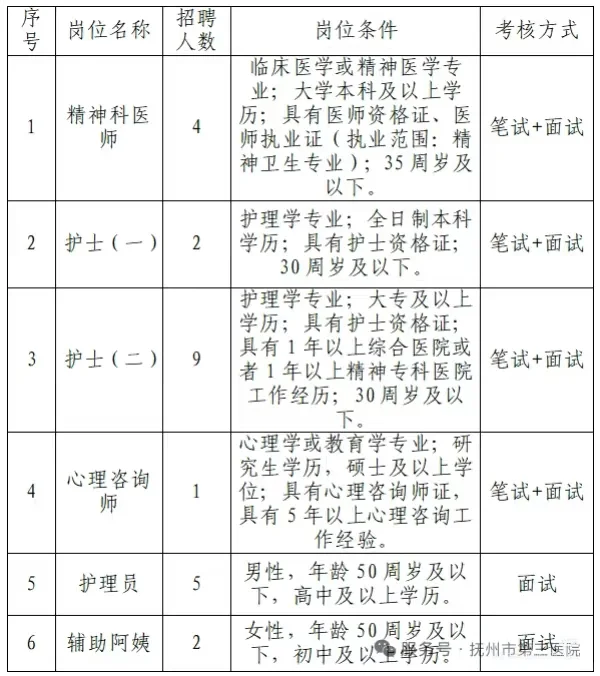 抚州市第三医院公开招23人🤗