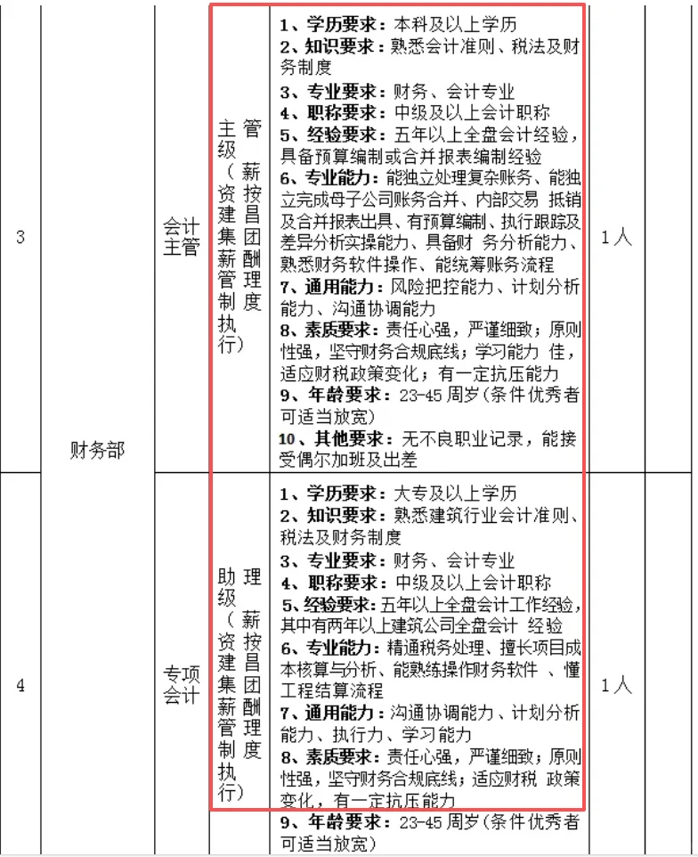 赣江新区建昌集团招录11人，大专起！
