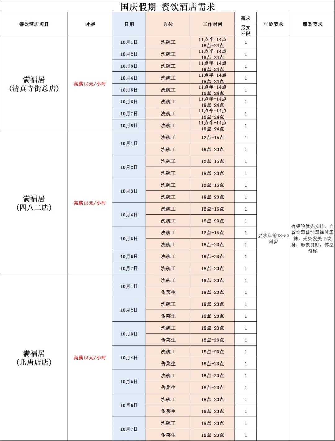 保定市区兼职大量缺人