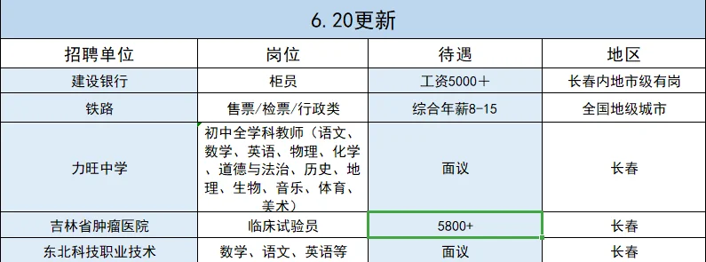 6.20长春岗位更新中