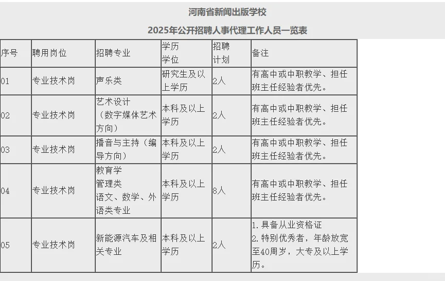 10.22河南事业单位招聘公告汇总