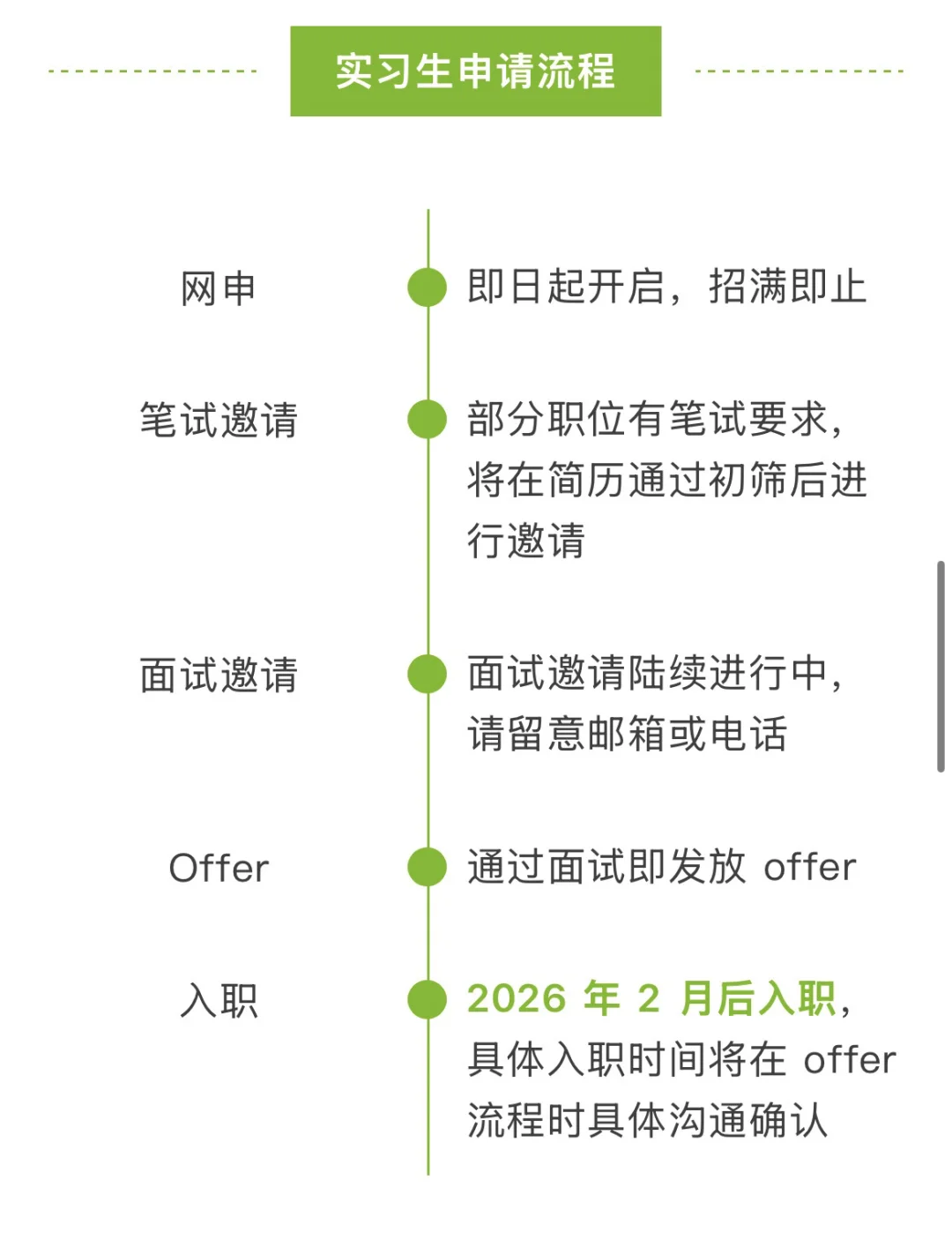 英伟达校招2026实习春招开始了！