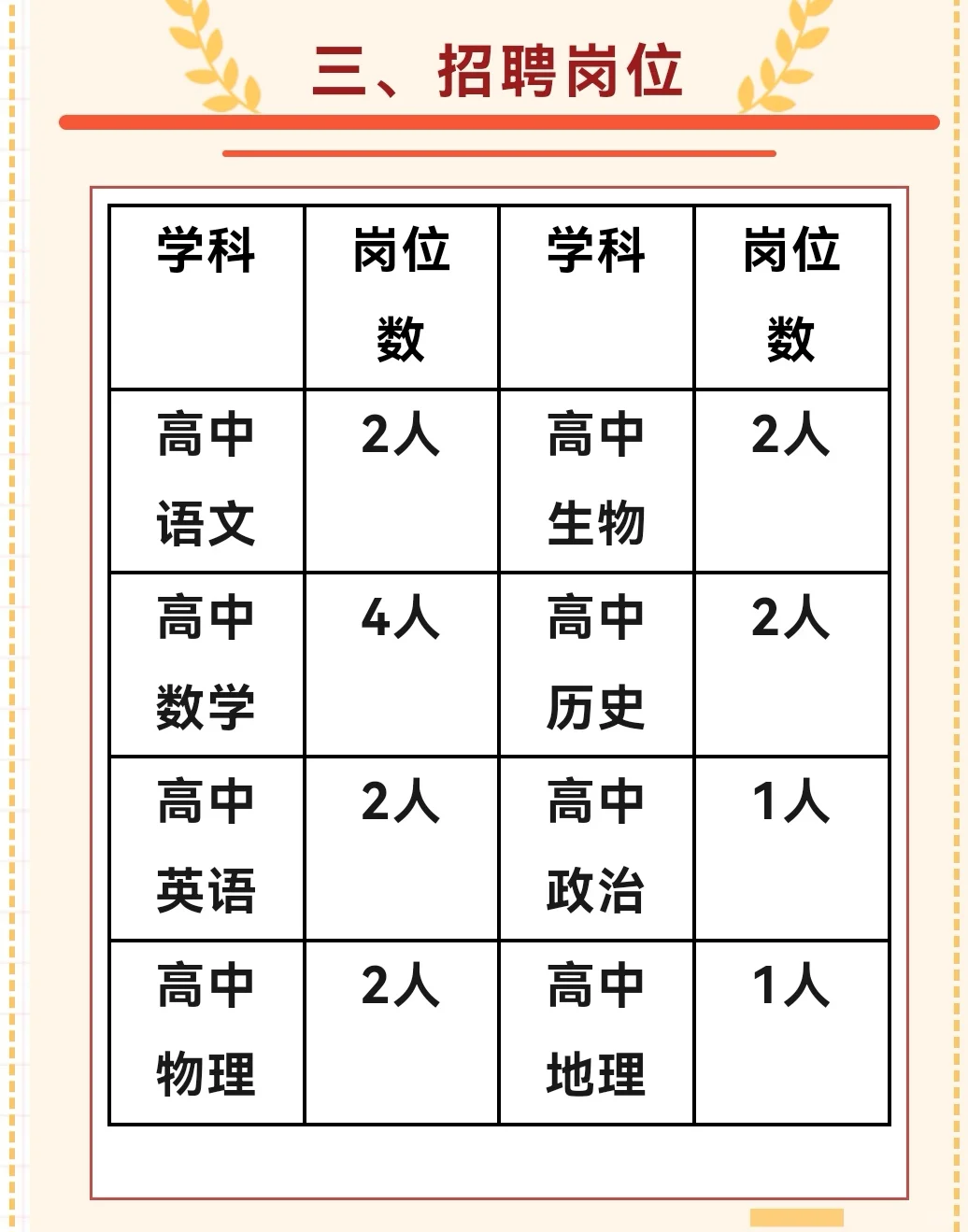 2024年曲靖天人中学人才引进招聘公告