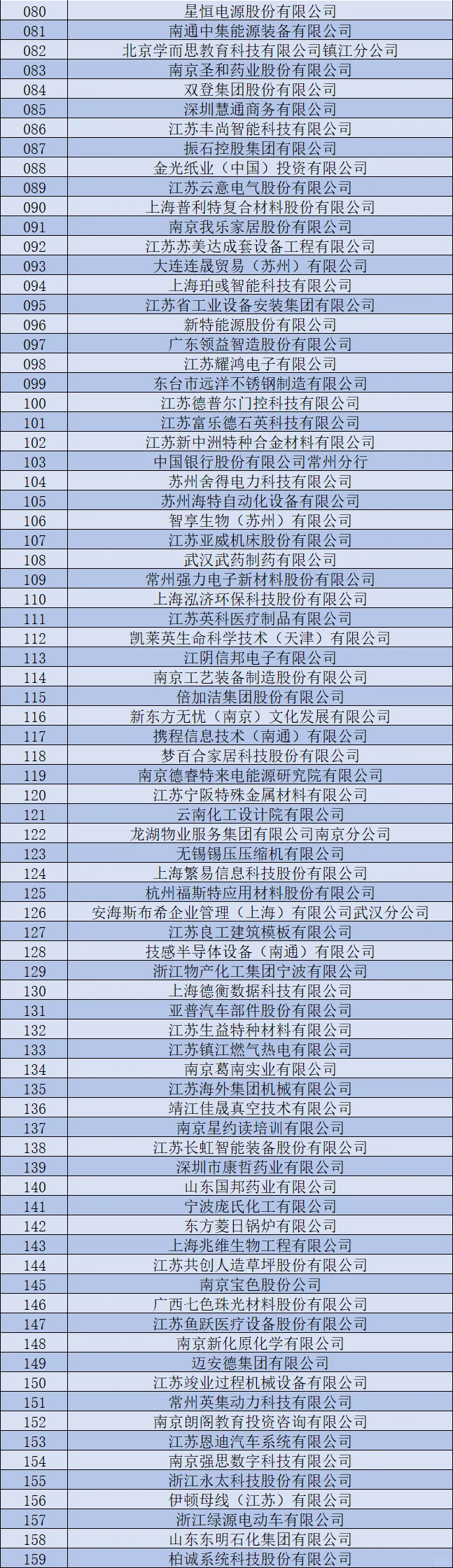 招聘｜来南工大招聘的单位一览！