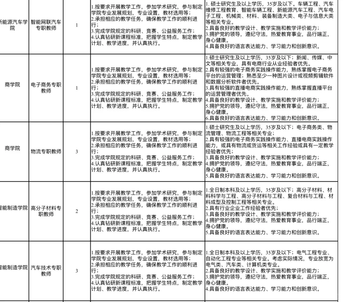 鹤壁汽车工程职业学院 25年招聘