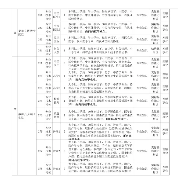 张家界桑植县事业单位招聘87名