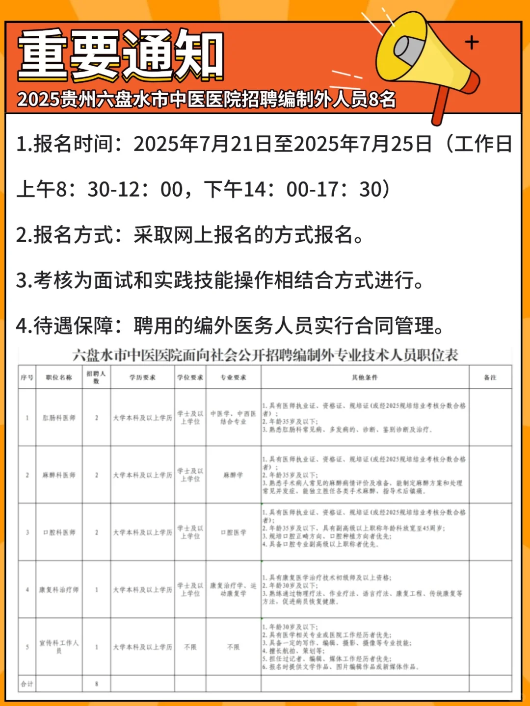 2025贵州六盘水市中医院招聘编制外人员8名