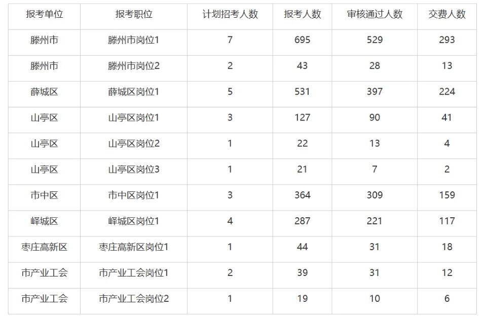 枣庄工会预计下月初发布❗