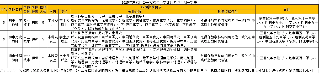 2025东营教师编一览