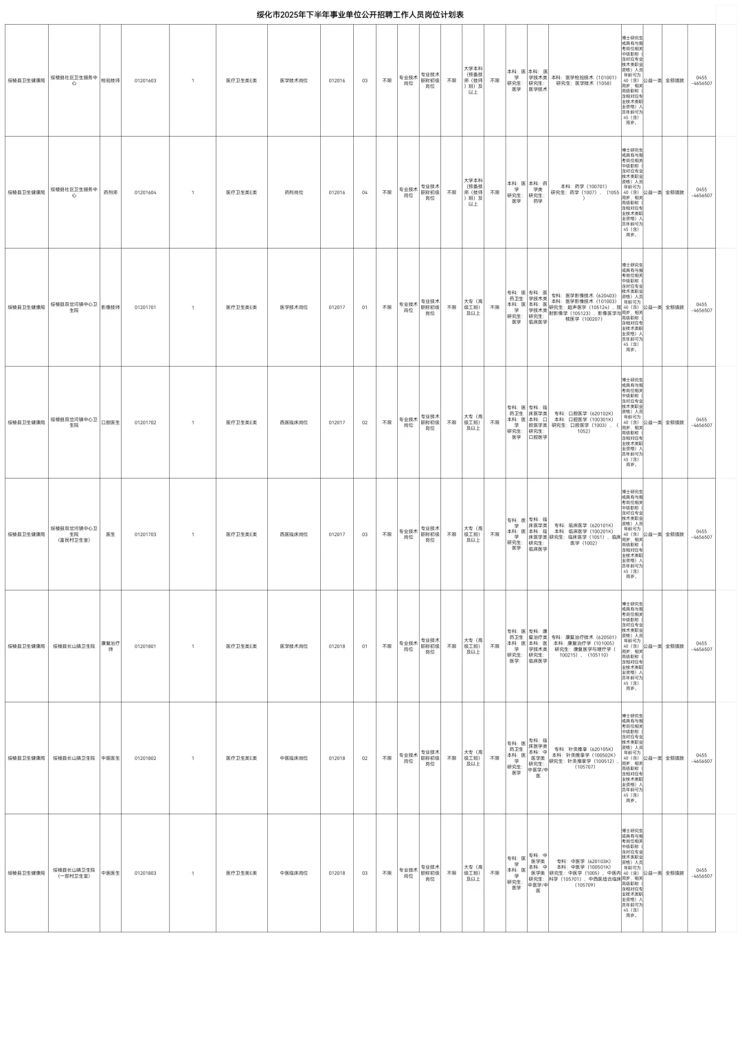 2025绥化事业编联考招聘208人职位表