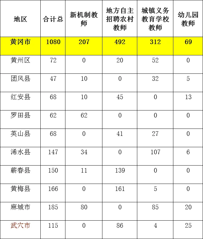 缩招，缩招，还是缩招🤪