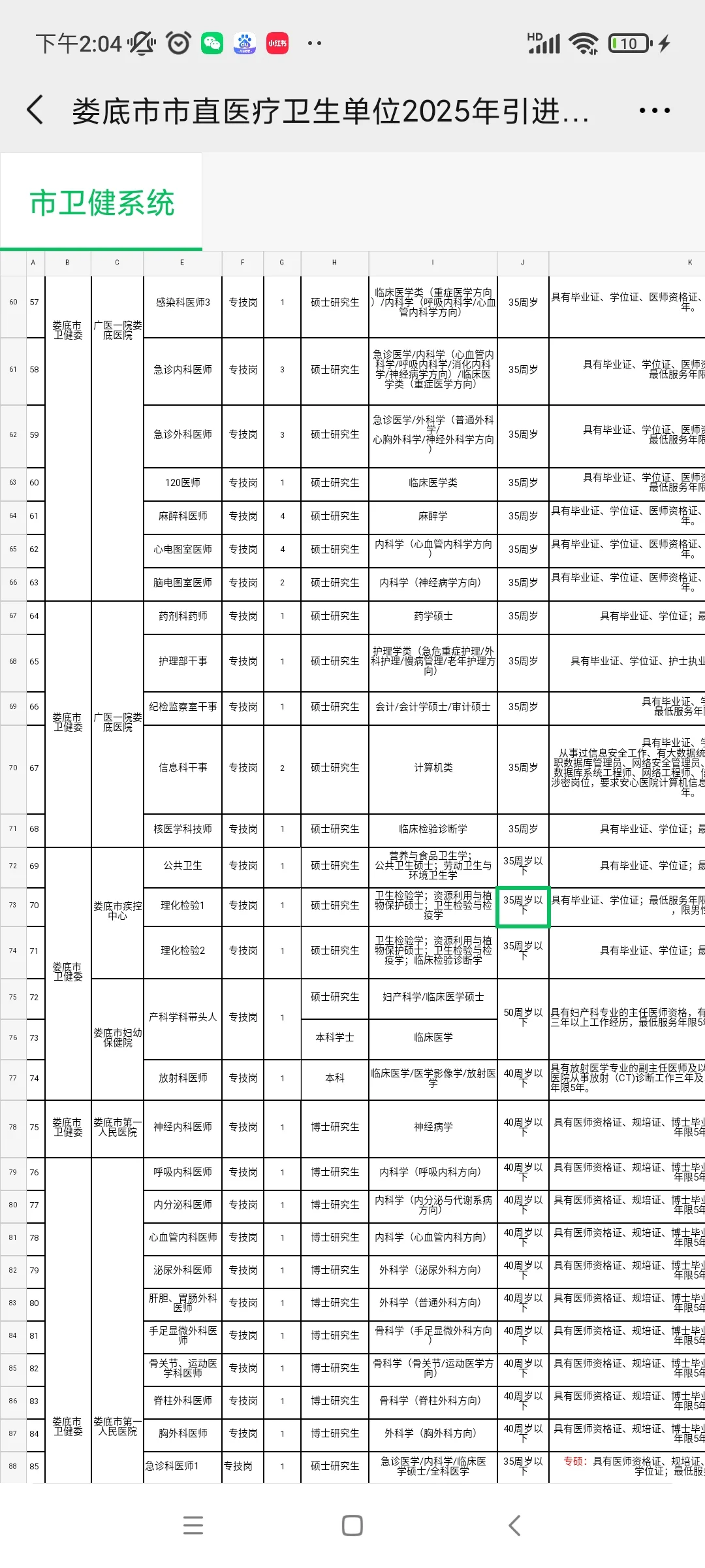 娄底市直医疗卫生单位2025年招聘143人公告