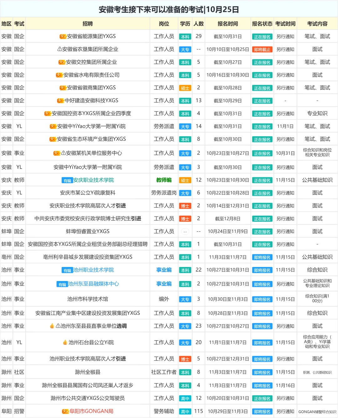 安徽考生接下来可以准备的考试|10月25日