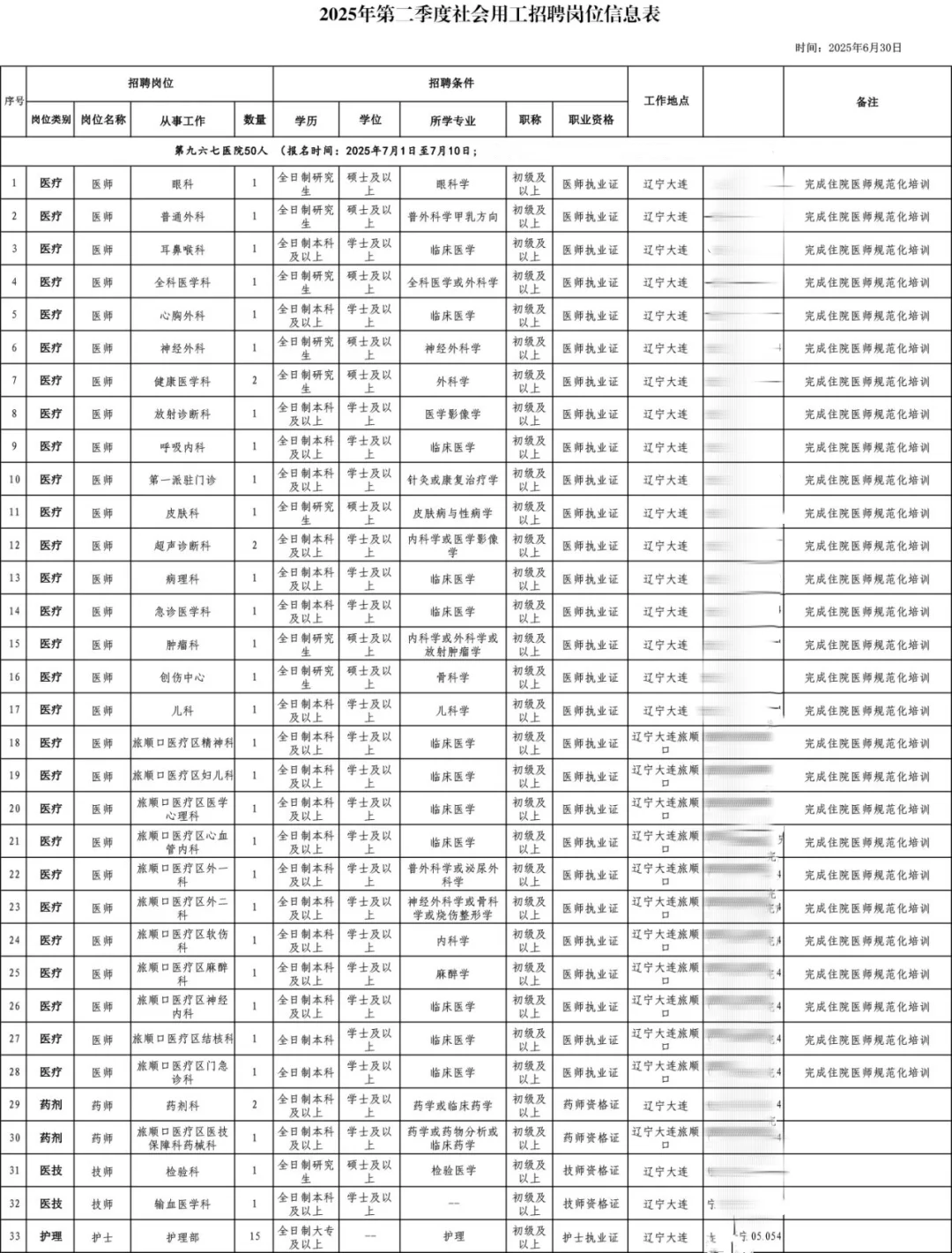 大专起报！大连第九六七医院招聘50人公告