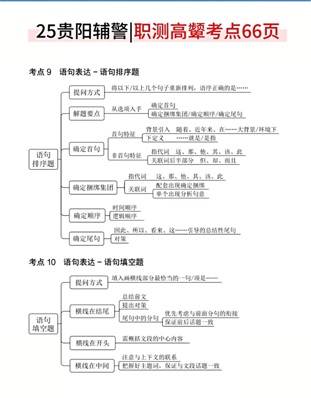 提醒一下11.1贵阳辅警，进度为0的人，快背