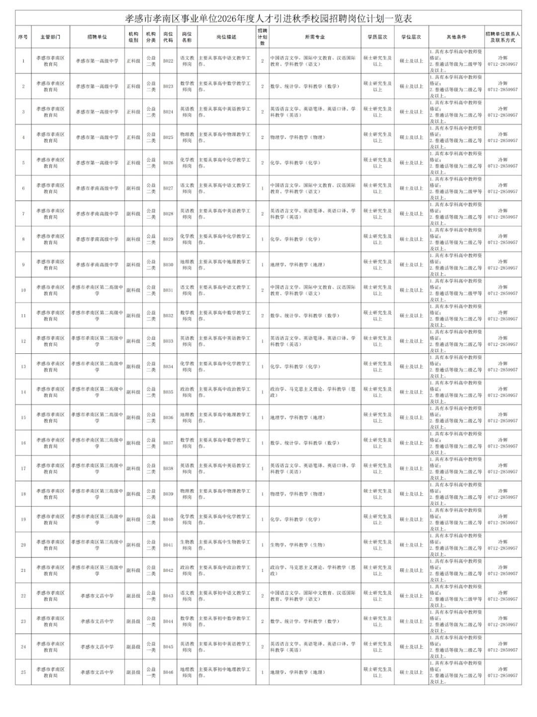 孝感教师编来了！人才引进教师472人