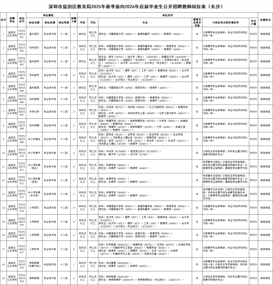 深圳盐田区招聘62名编制教师公告！