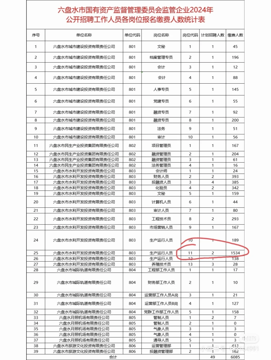 六盘水国企三不限疯了，这比例