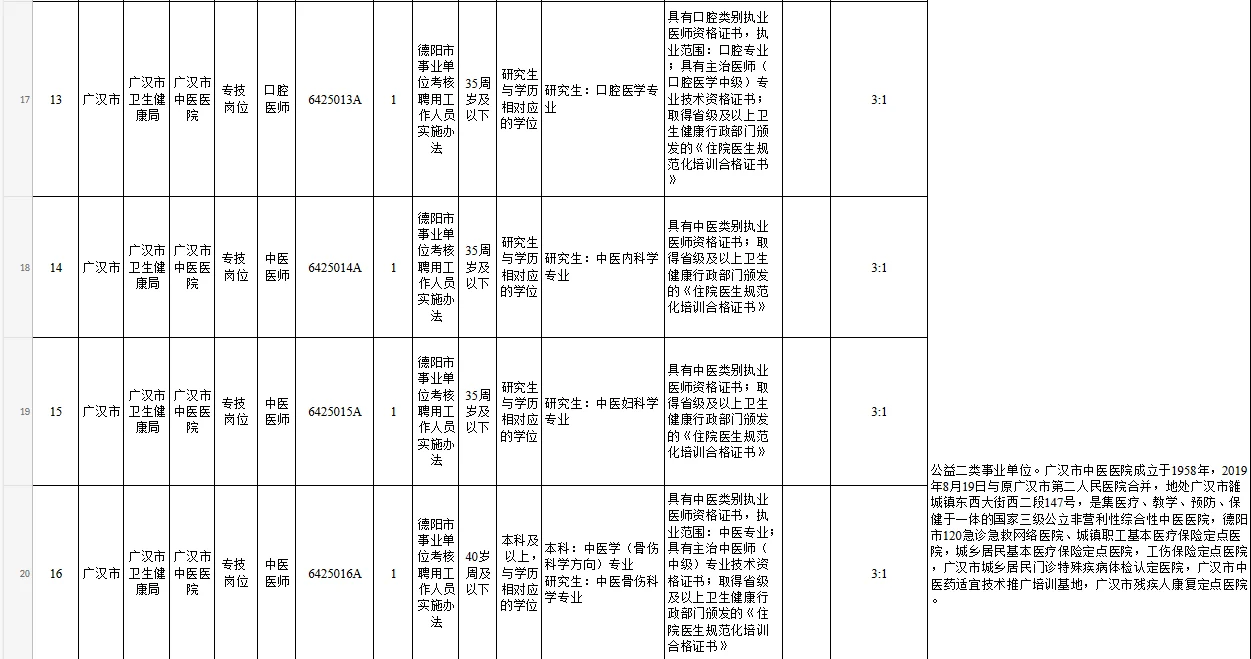 广汉市卫健局下属事业单位公开招聘48名