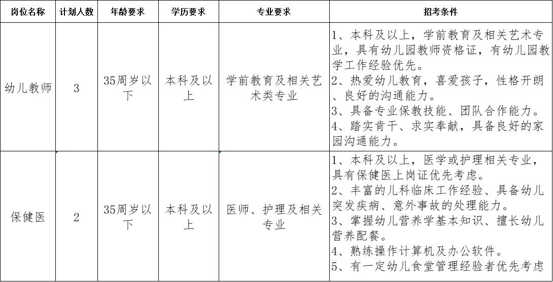 滨州幼儿园需幼儿教师3人保健医2人