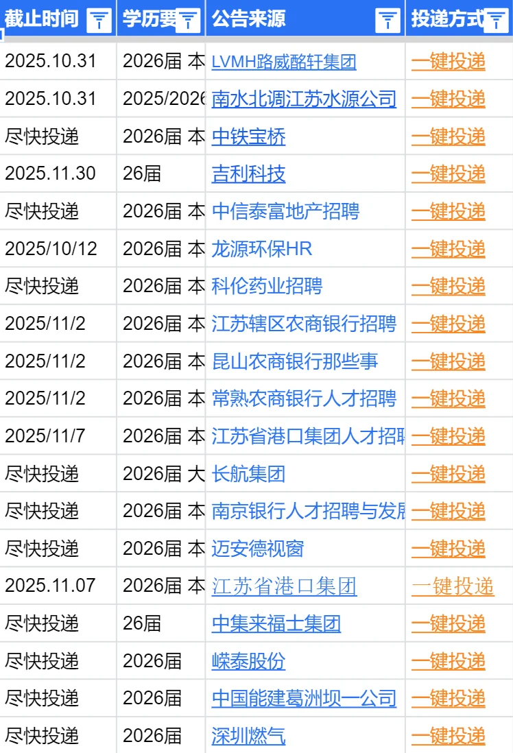 10.13 扬州秋招岗量冲起来了！部分岗位放宽