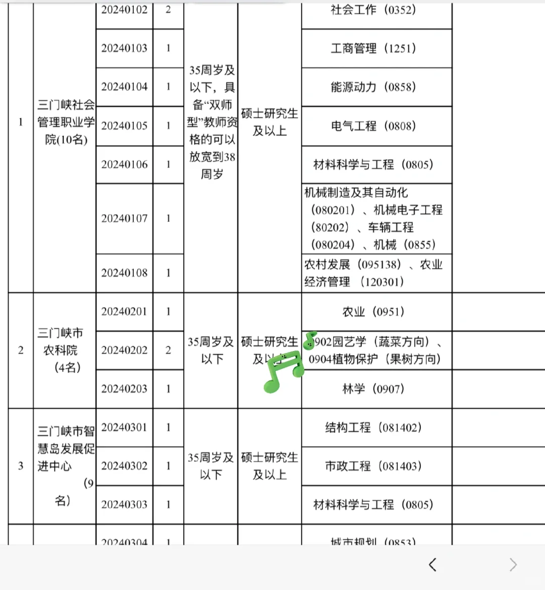硕士房补10w三门峡市2024事业单位人才引进