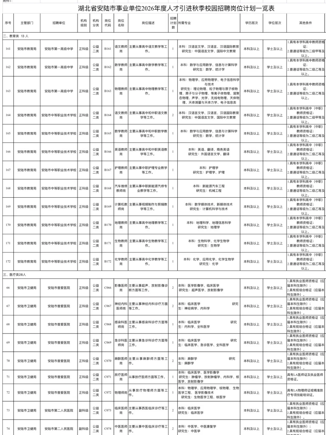 仅面试！2026年孝感人才引进教师472人！
