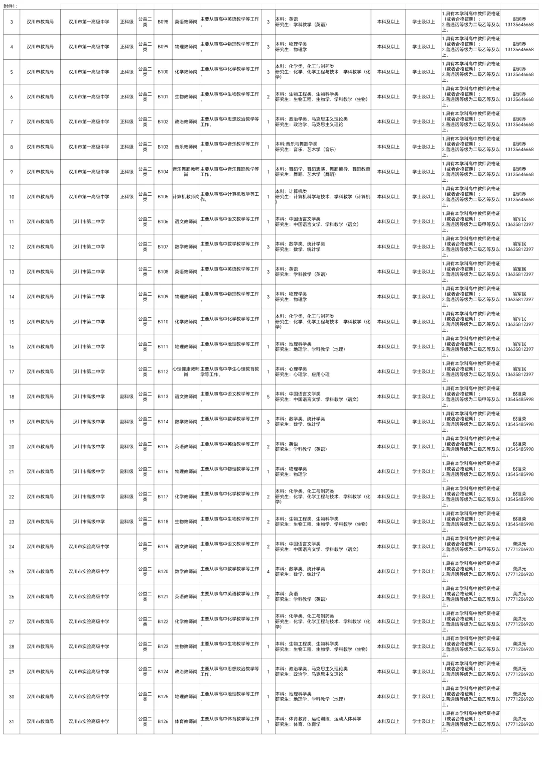 汉川市26秋季校园招聘人才引进公告