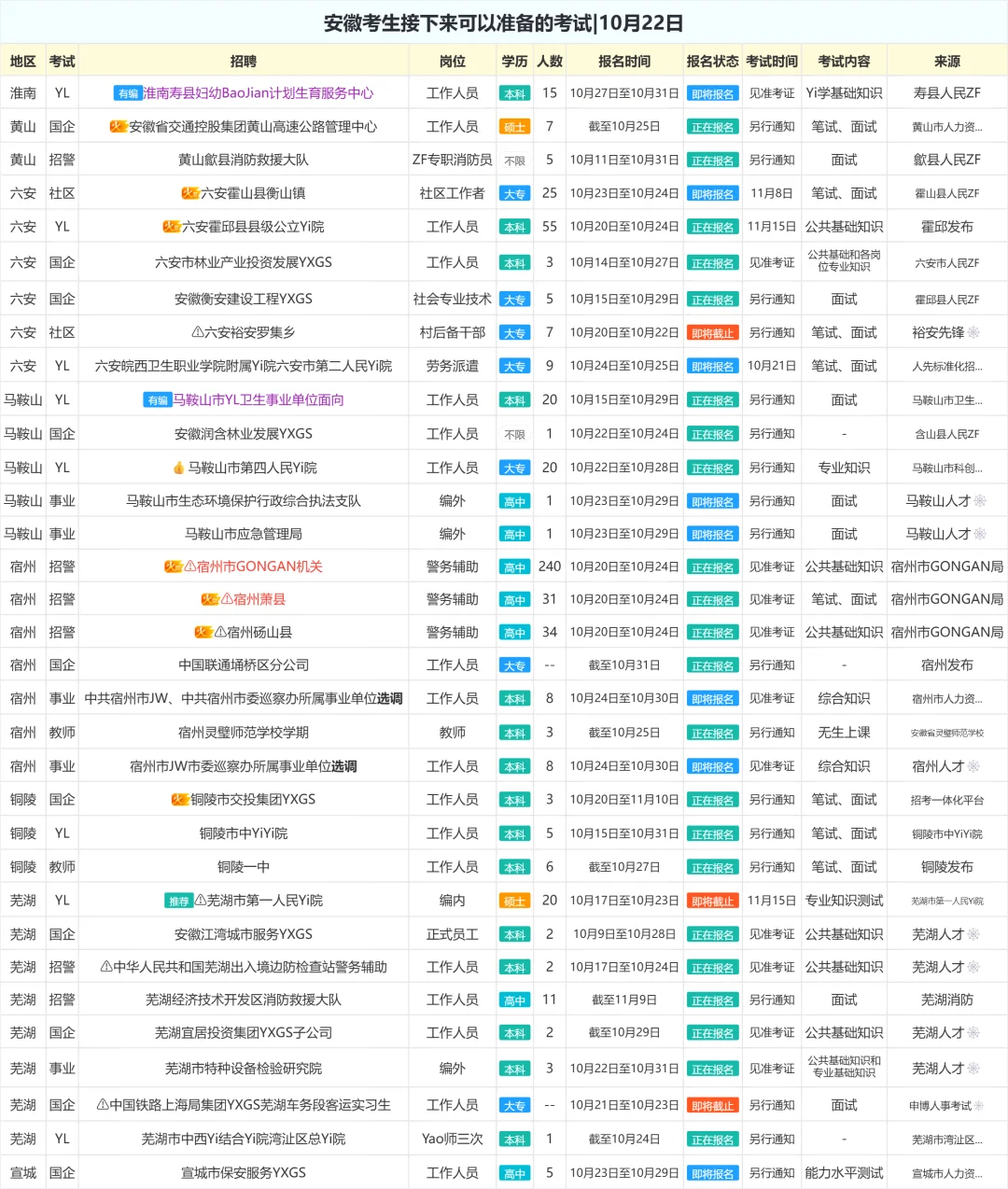 安徽考生接下来可以准备的考试|10月22日