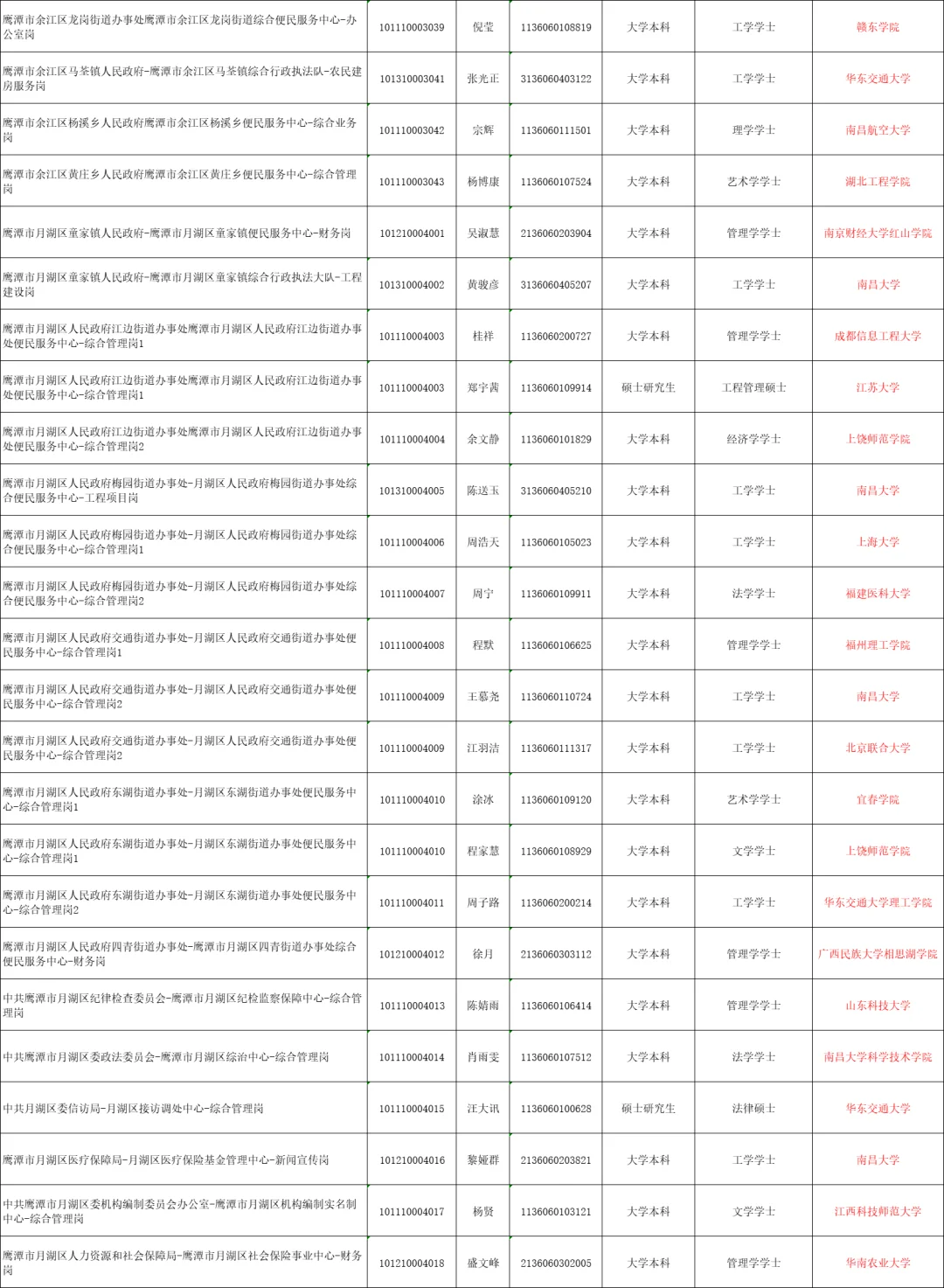 鹰潭2025事业单位公示名单已出