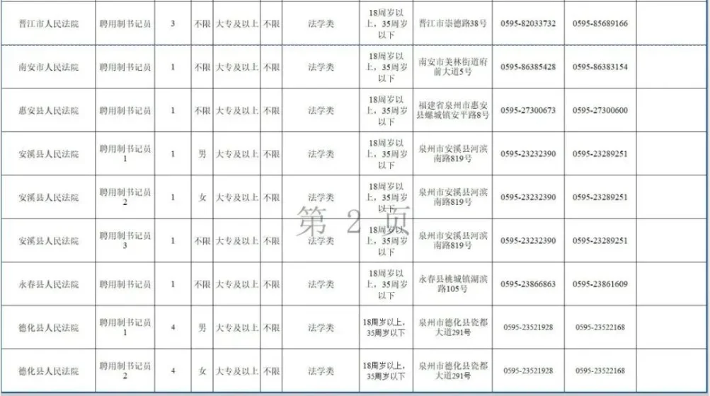 泉州法院招聘33名书记员！