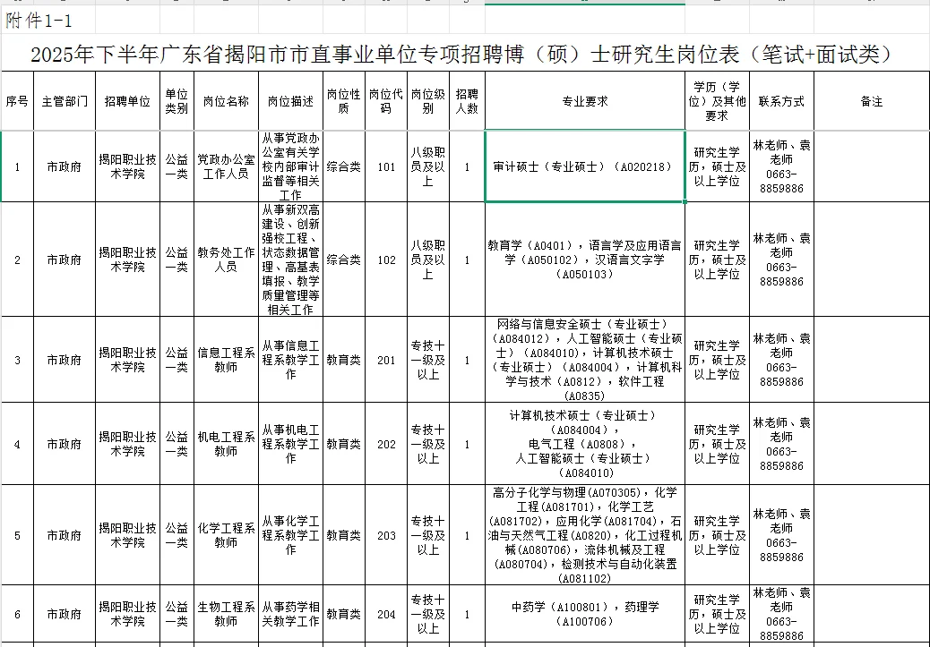 2025年下半年广东省揭阳市市直事业单位招聘