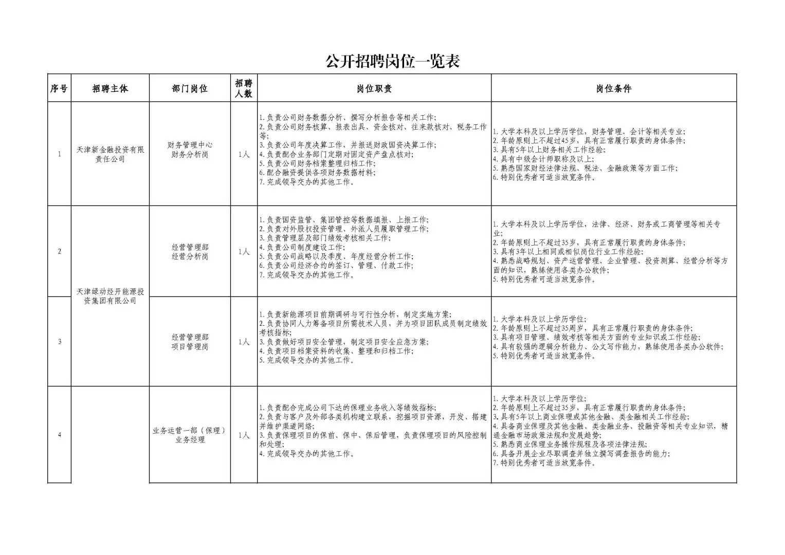 国企收人，本科可报，天津新金融投资公司