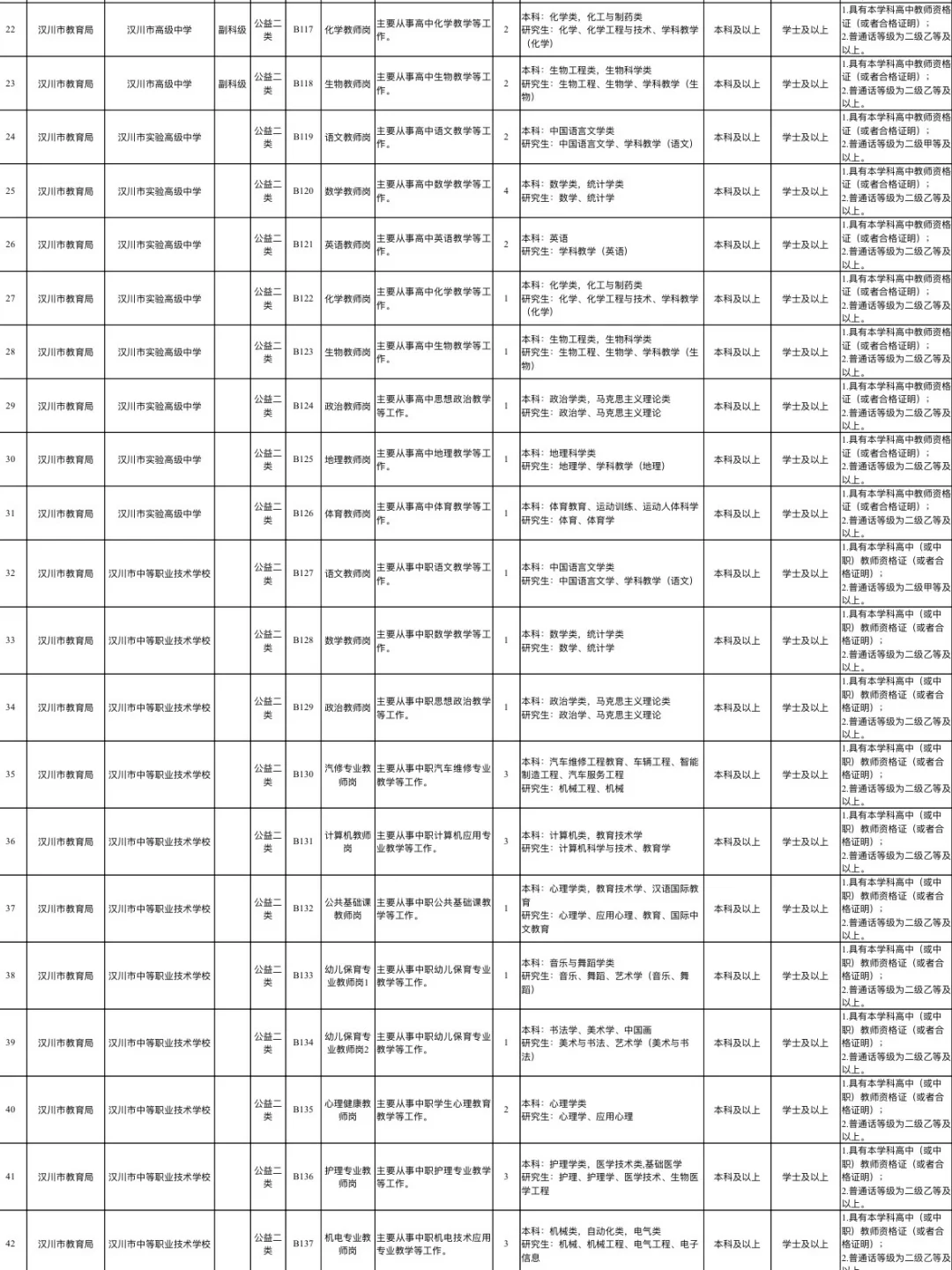 仅面试！2026年孝感人才引进教师472人！