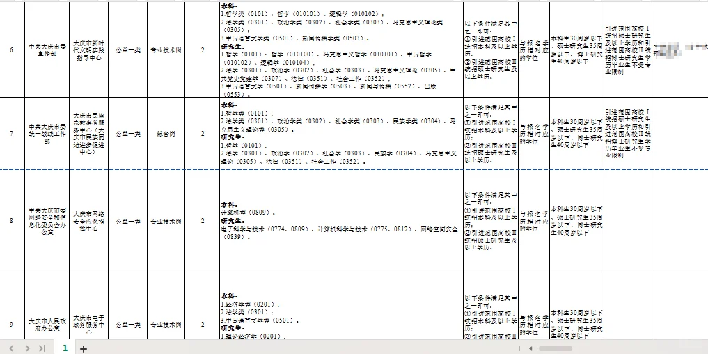 仅面试为主！大庆市市属事业单位招聘100人