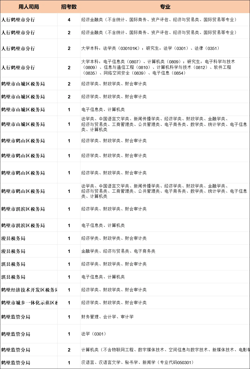 鹤壁的宝子们努力冲刺！今年晚爆冷！