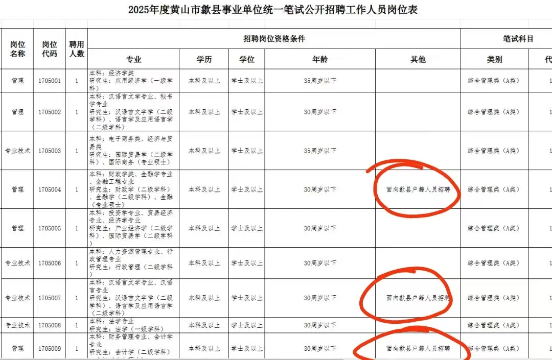 141个岗位！黄山事业单位大爆发🔥