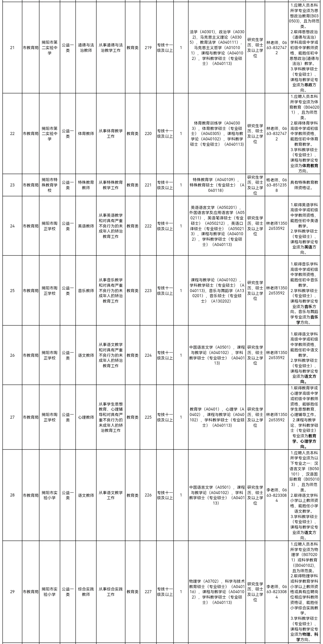 【广东】【事业单位】11月3日至11月10日！
