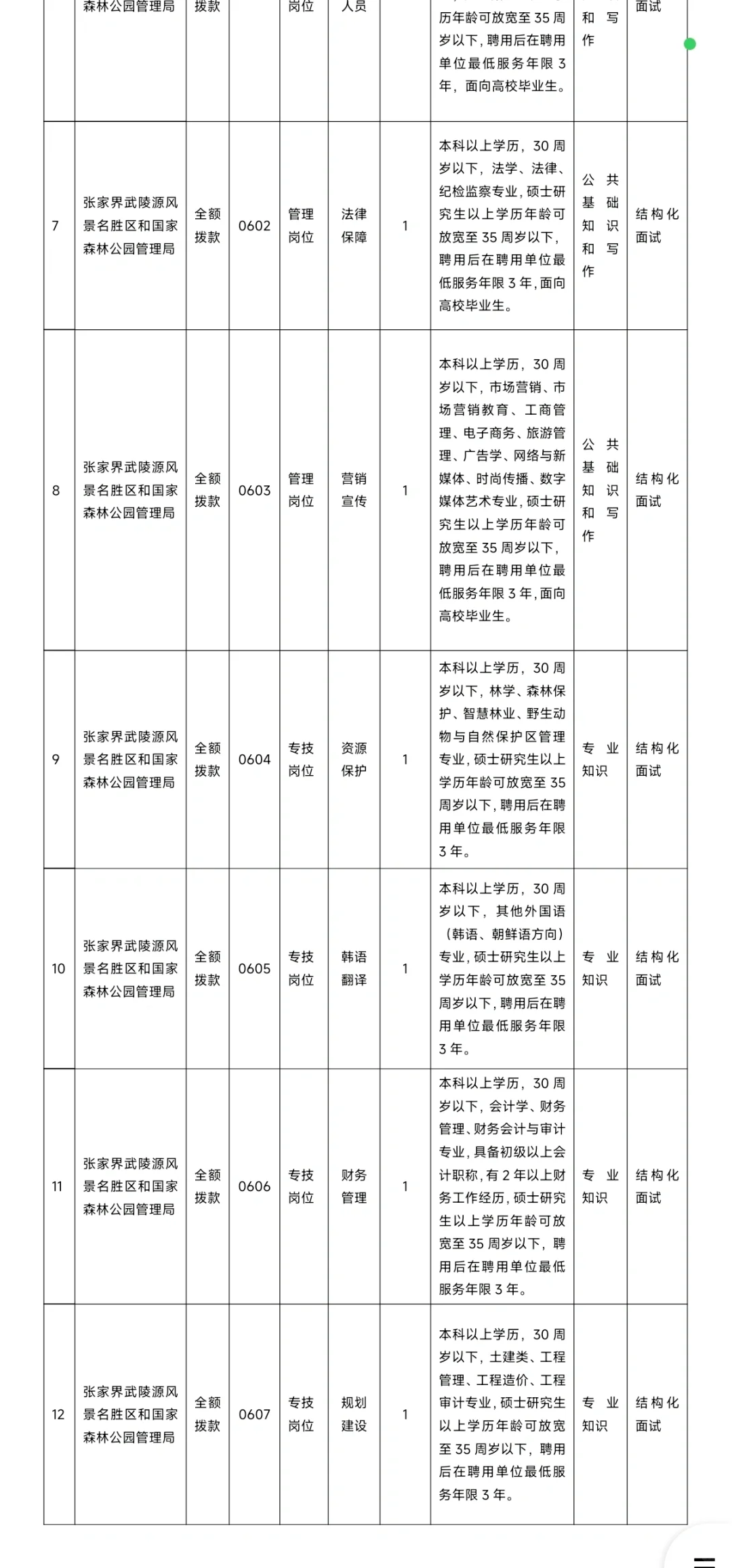 张家界市武陵源区事业单位招聘2024年