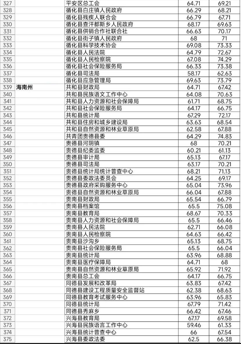 青海：你不嫌弃我条件艰苦 待遇我不差你的