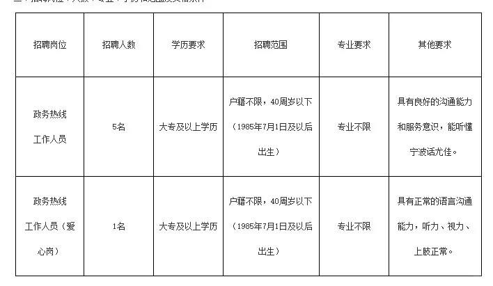 宁波市12345政务服务热线中心热线工作人员