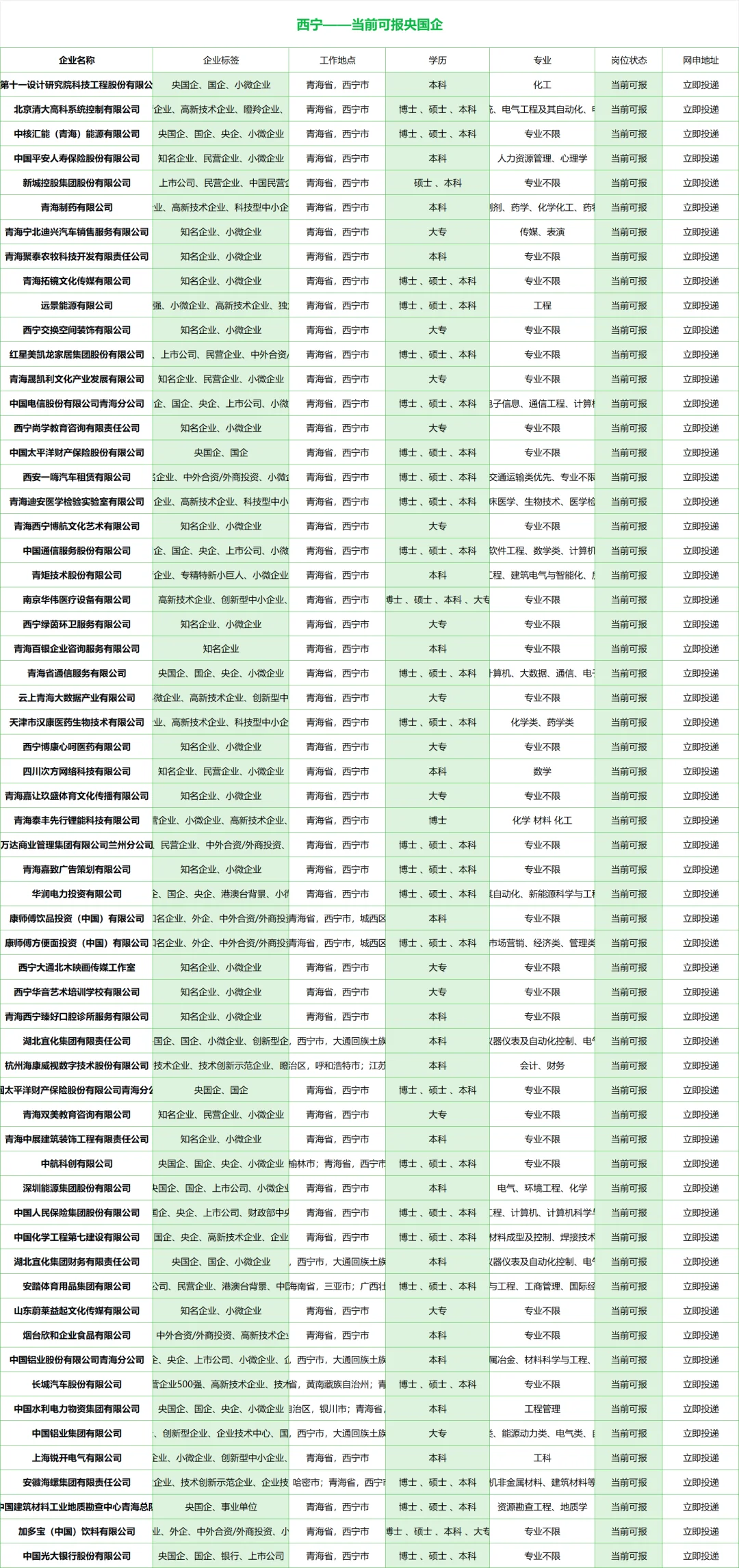 10.26秋招一定要去的央国企—西宁篇