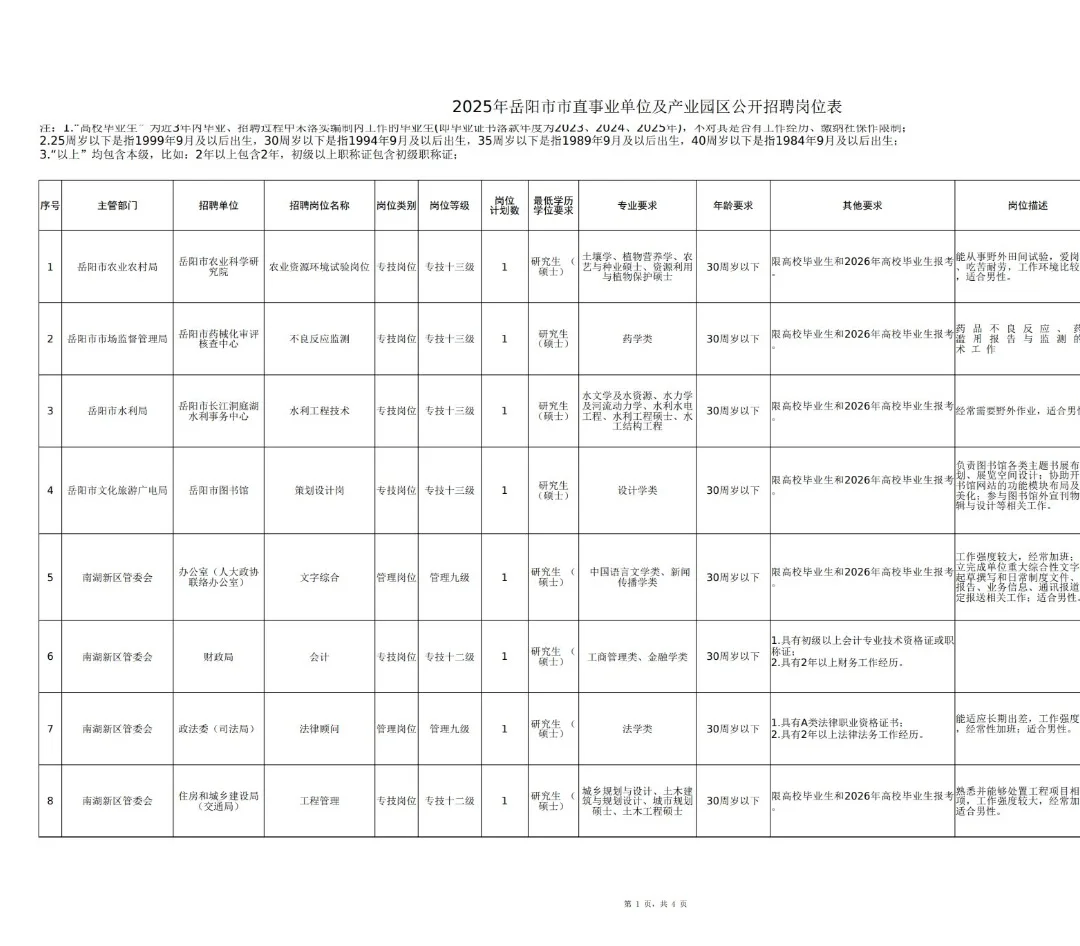 2025年岳阳市事业单位及产业园区招聘公告